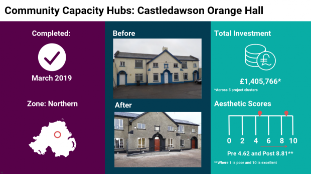 Final Capital infographic - Castledawson