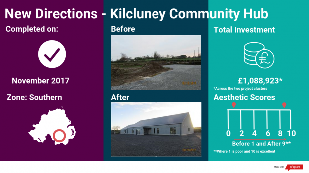 Kilcluney - Final Capital infographic
