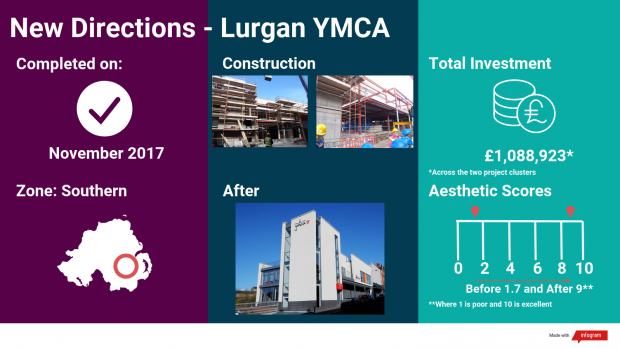 Lurgan YMCA - Final Capital infographic