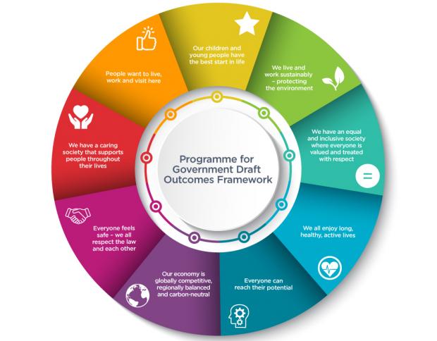 Programme for Government infographic