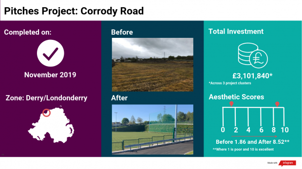 Corrody Road - Final Capital Infographic