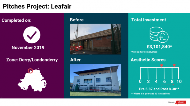 Leafair - Final Capital Infographic