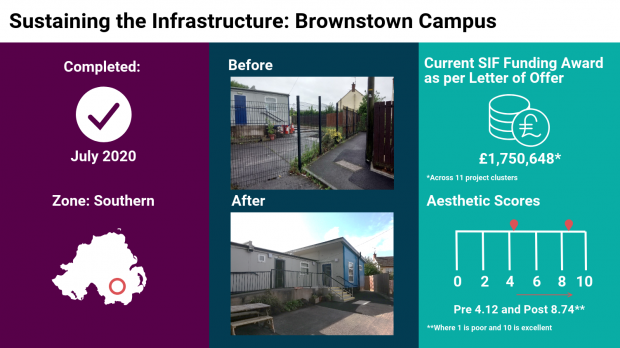 Final Capital infographic - Brownstown Campus