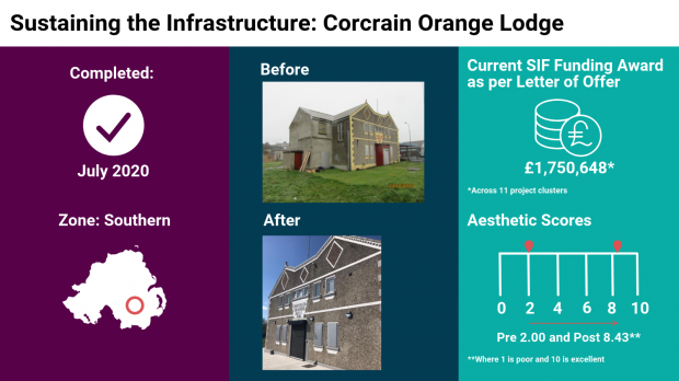 Final Capital infographic - Corcrain Orange Lodge