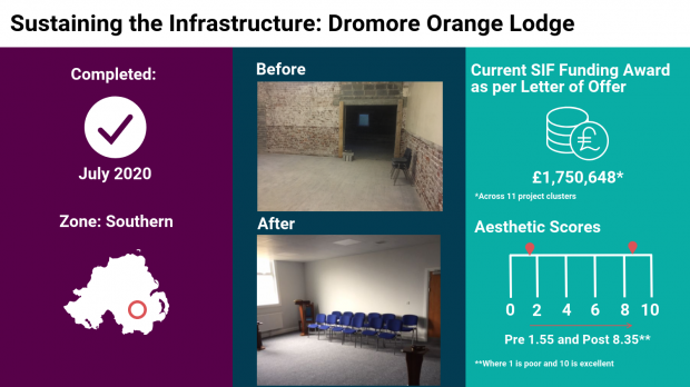 Final Capital infographic - Dromore Orange Lodge