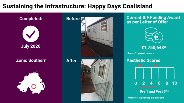 Final Capital infographic - Happy Days Coalisland