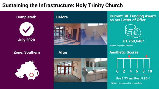 Final Capital infographic - Holy Trinity Church