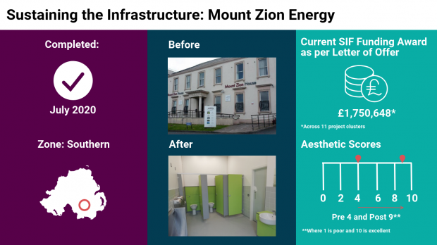 Final Capital infographic - Mount Zion