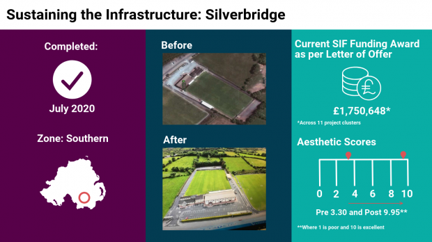 Final Capital infographic - Silverbridge