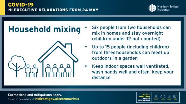 Covid-19 household mixing graphic - 24 May